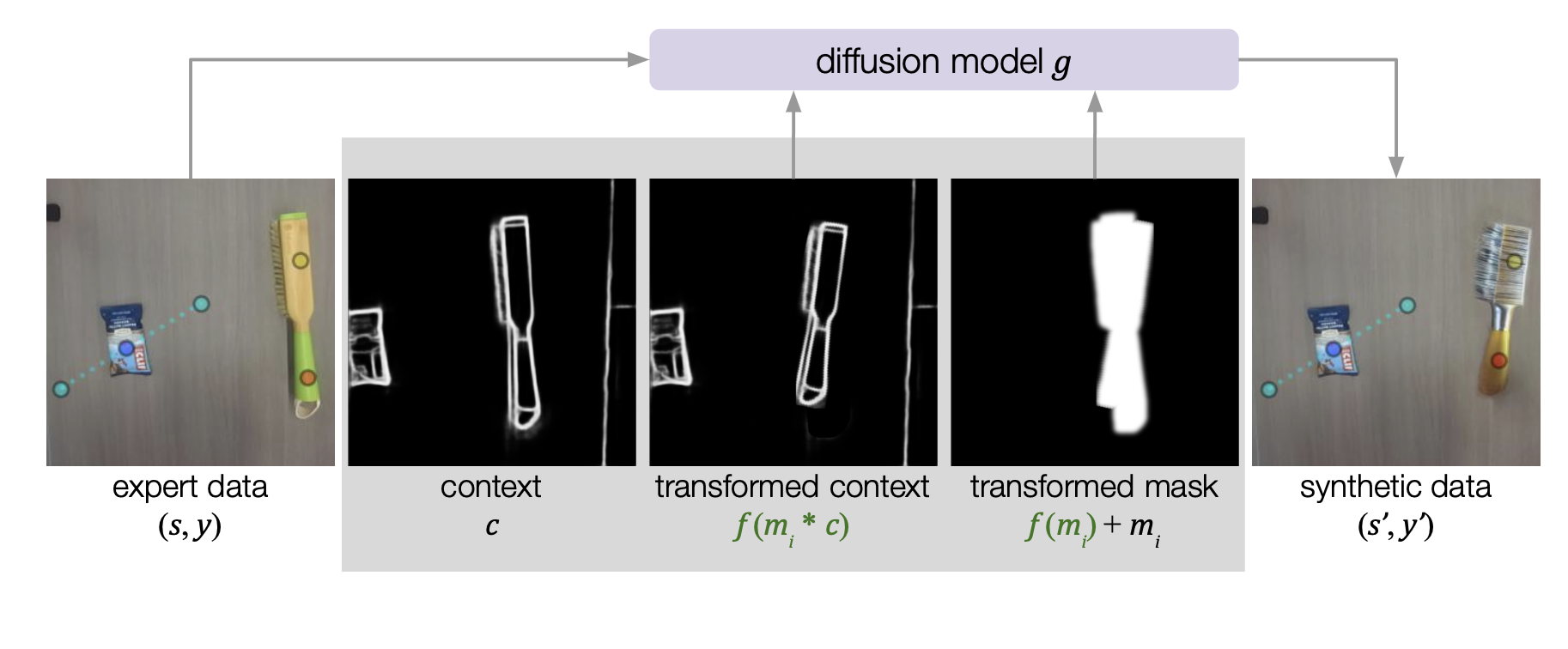 Interpolation end reference image.